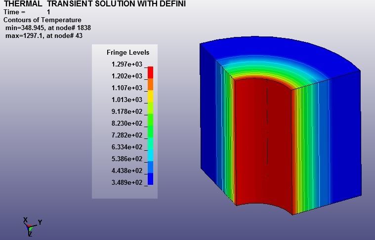 تحلیل حرارتی| ال اس داینا| لوله تفنگ| جابجایی| هدایت|تشعشع| ضرایب انتقال حرارتی